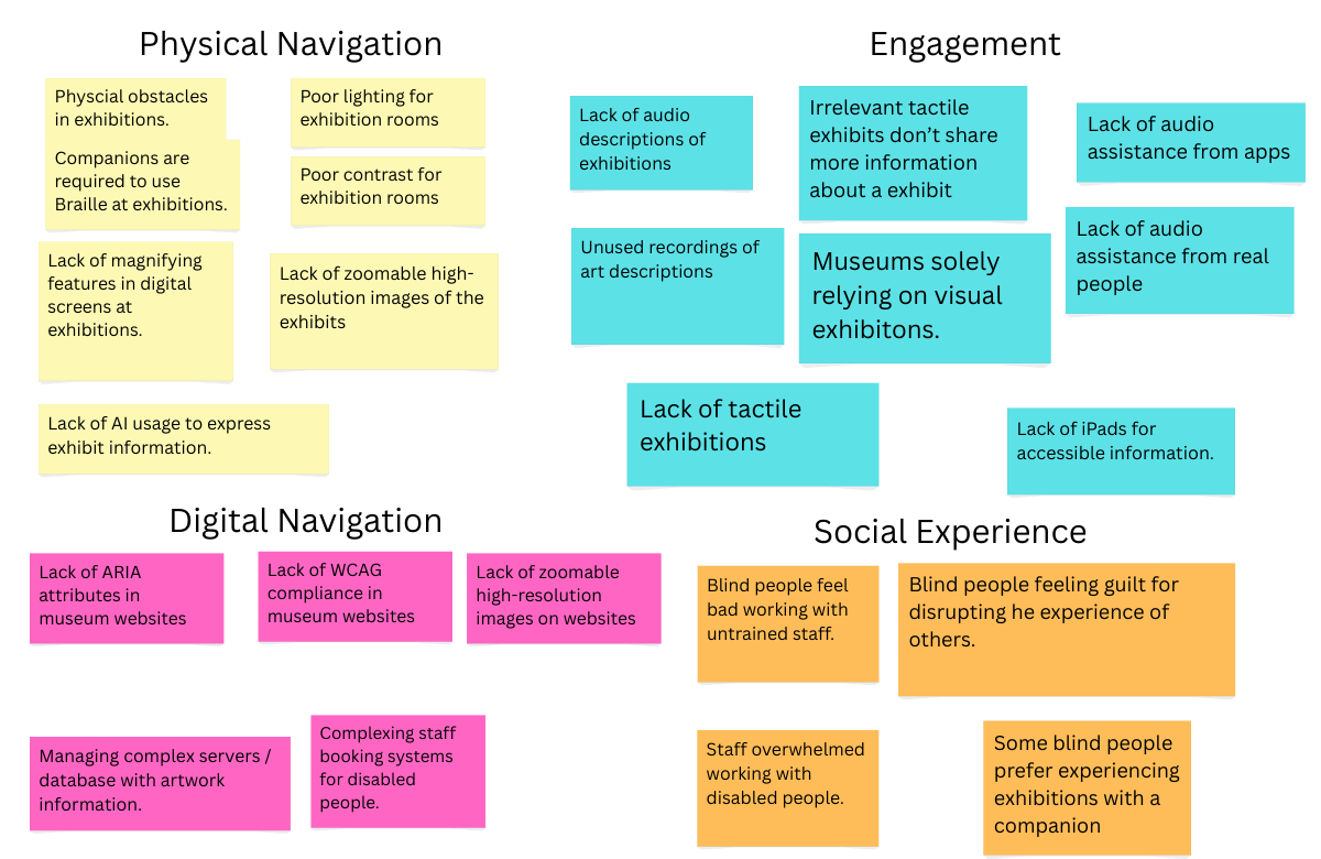 Affinity diagram showing our research findings and key themes